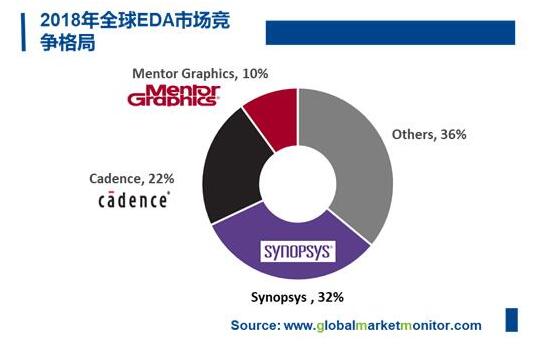 國(guó)內(nèi)EDA的發(fā)展前景 計(jì)算機(jī)系統(tǒng)集成與維護(hù)領(lǐng)域的機(jī)遇與挑戰(zhàn)